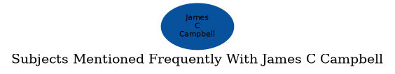 Related subjects