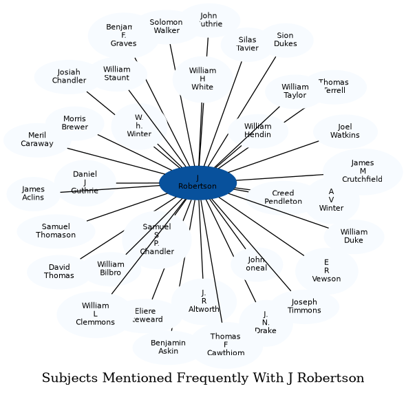 Related subjects