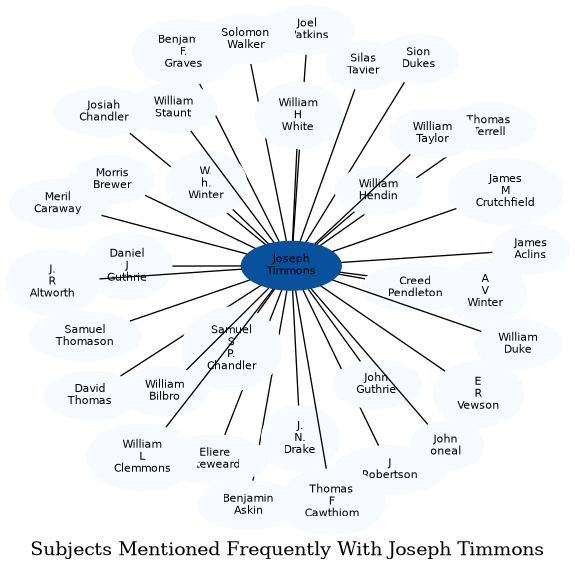 Related subjects
