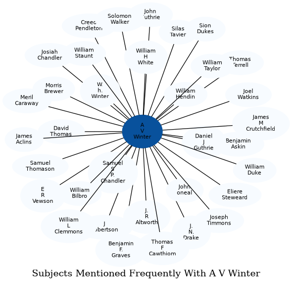 Related subjects
