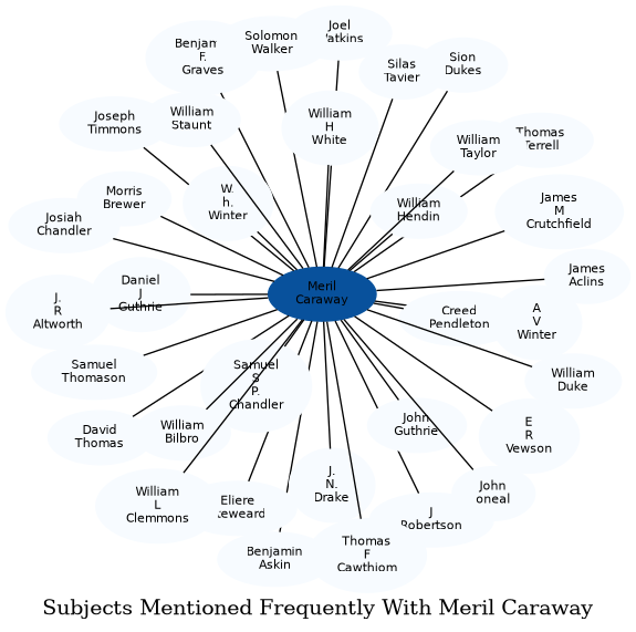 Related subjects