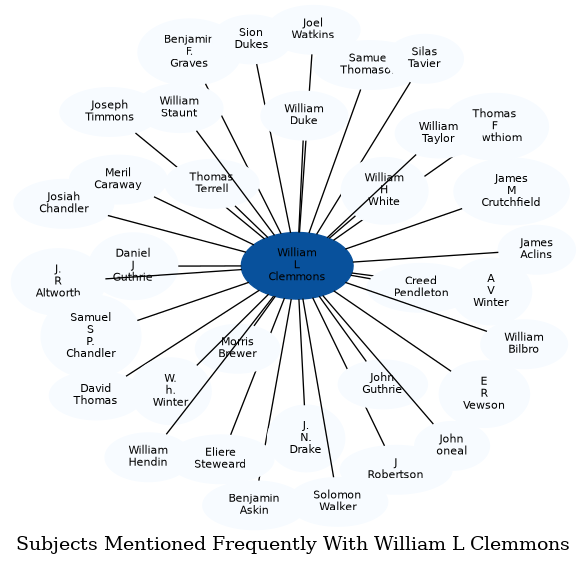 Related subjects