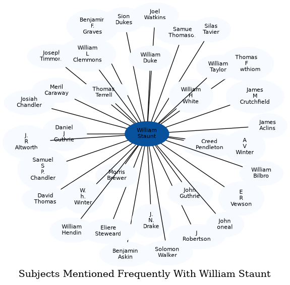 Related subjects