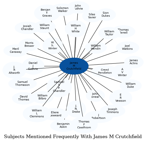 Related subjects