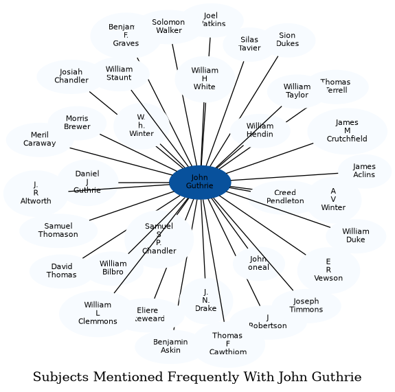 Related subjects
