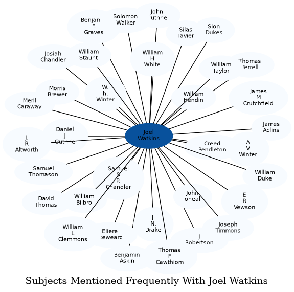 Related subjects