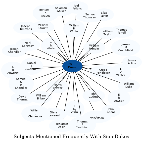 Related subjects
