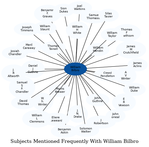 Related subjects
