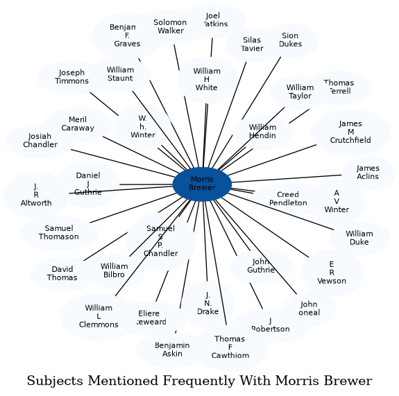 Related subjects
