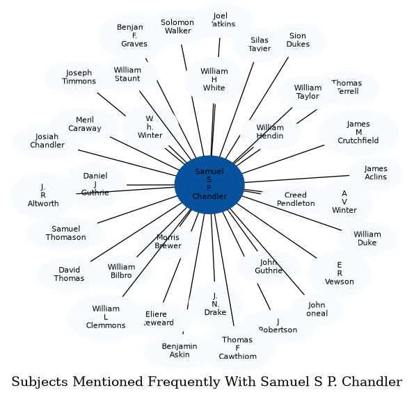 Related subjects