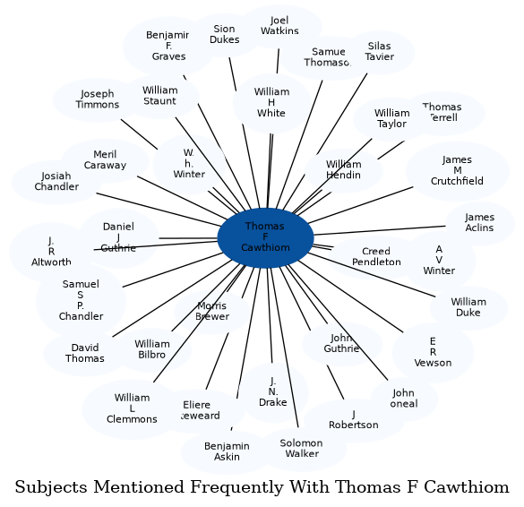 Related subjects