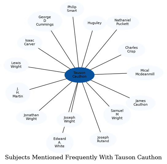 Related subjects