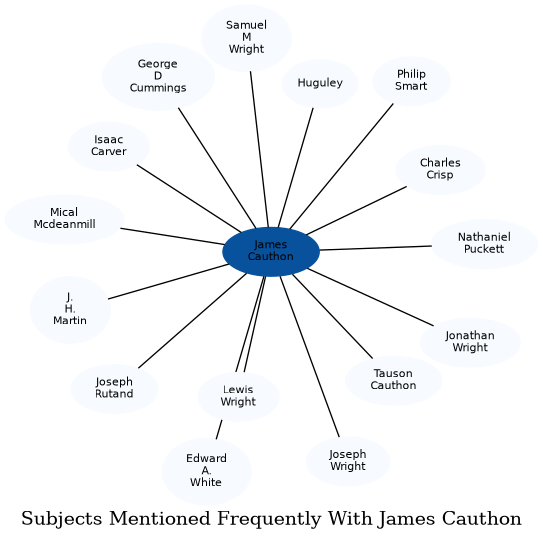 Related subjects