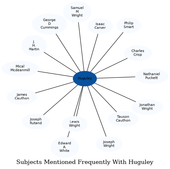 Related subjects