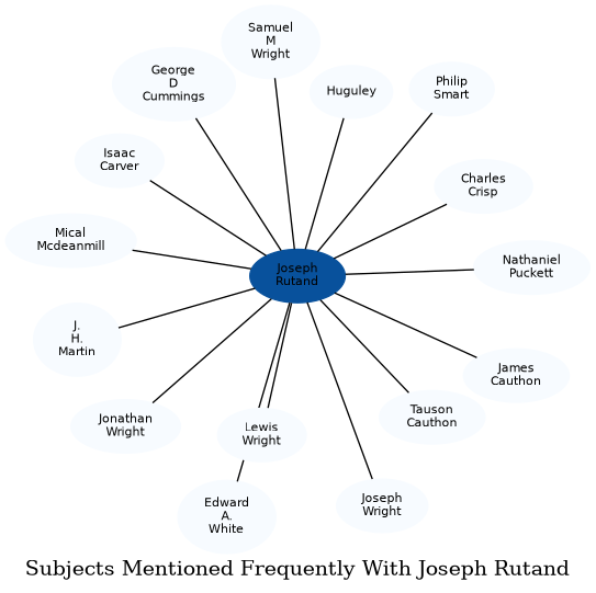 Related subjects