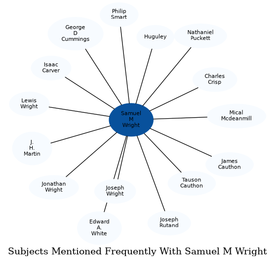 Related subjects