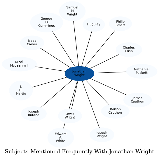 Related subjects