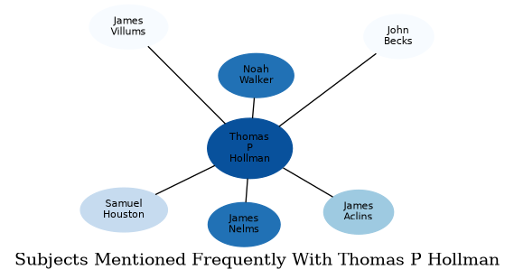Related subjects