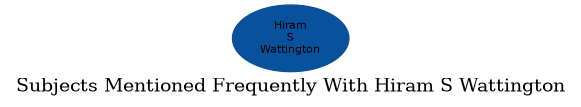 Related subjects