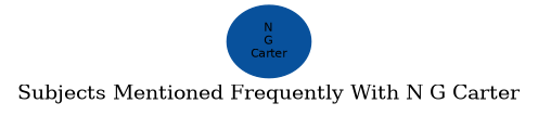 Related subjects