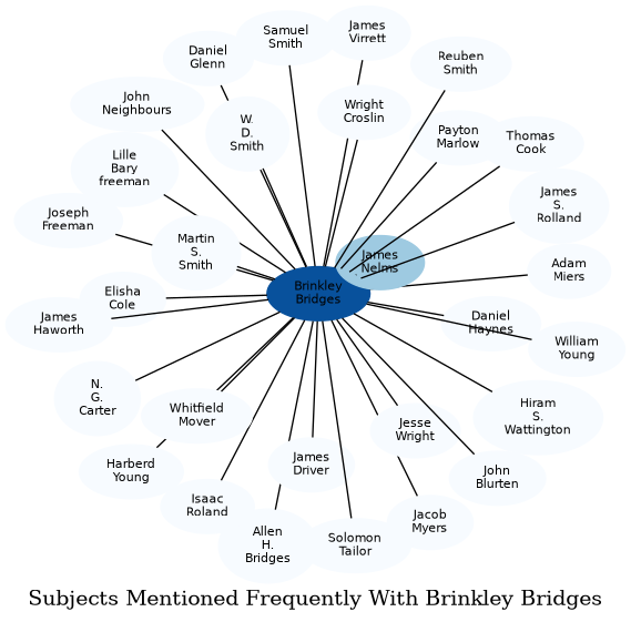 Related subjects