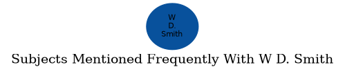 Related subjects