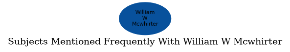 Related subjects