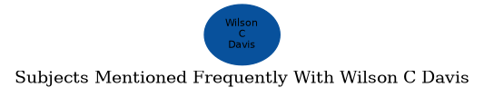 Related subjects