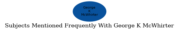 Related subjects