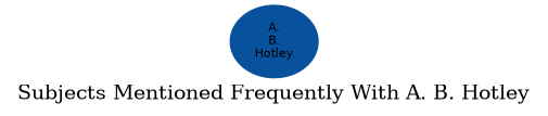 Related subjects