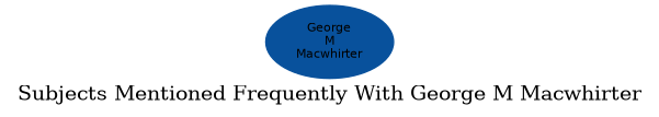 Related subjects