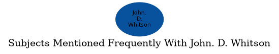 Related subjects