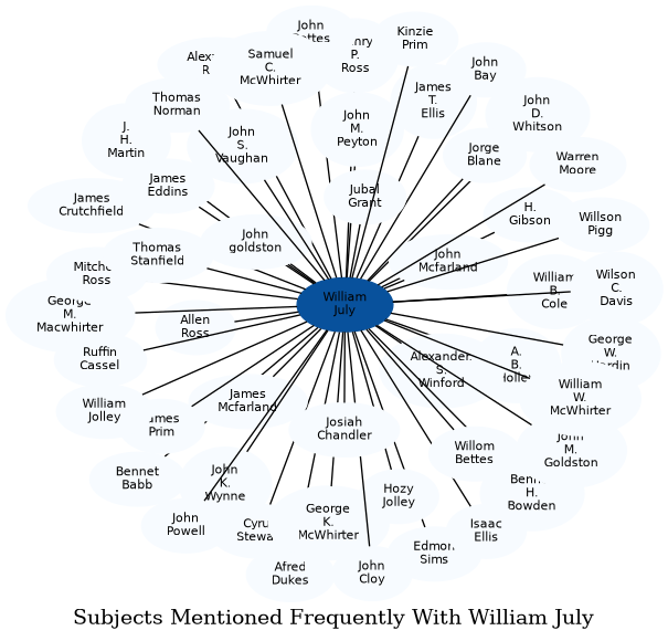 Related subjects