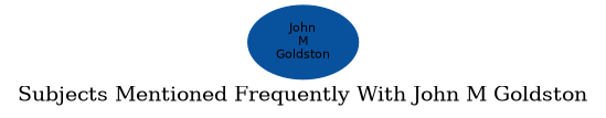 Related subjects