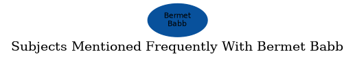 Related subjects