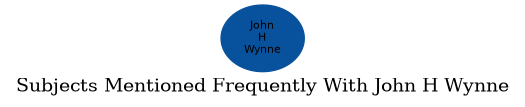 Related subjects