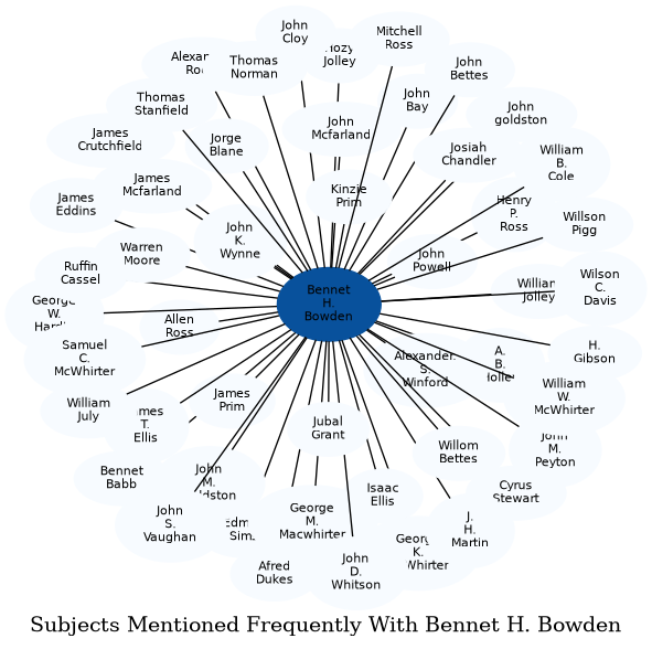 Related subjects