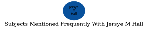 Related subjects