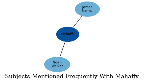 Related subjects