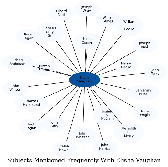 Related subjects