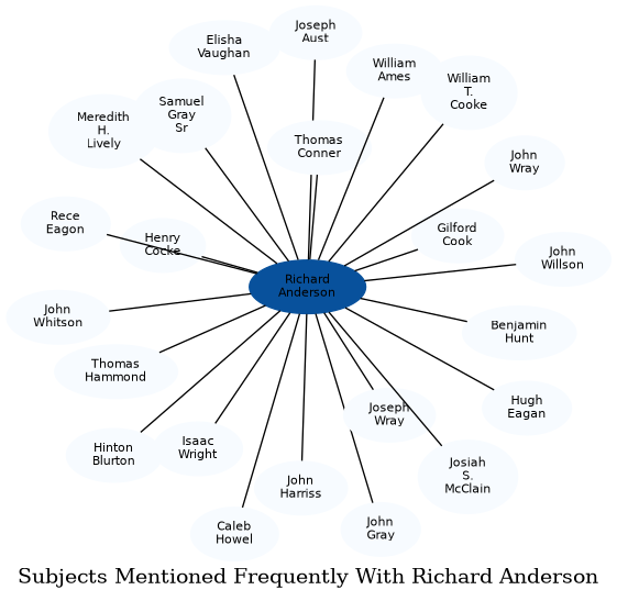 Related subjects