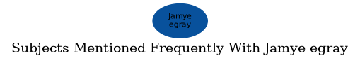 Related subjects