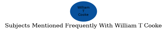 Related subjects