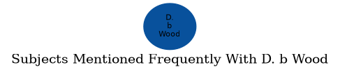 Related subjects
