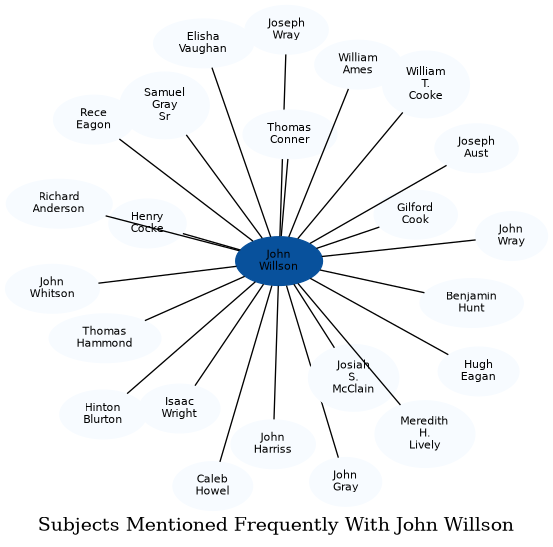 Related subjects