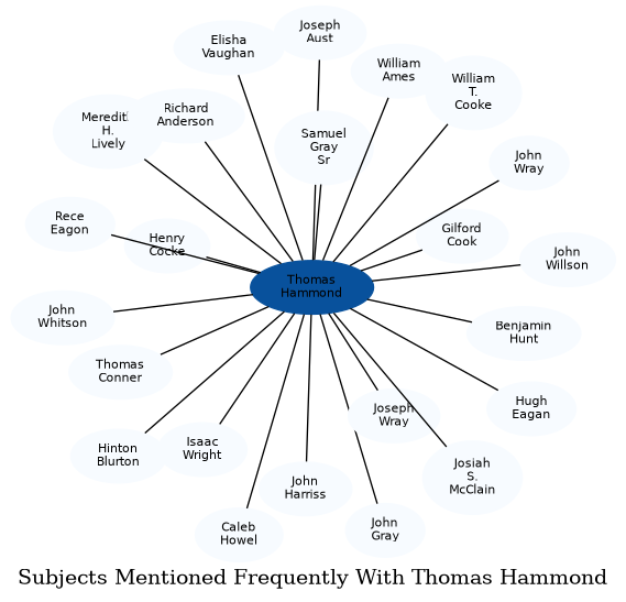 Related subjects
