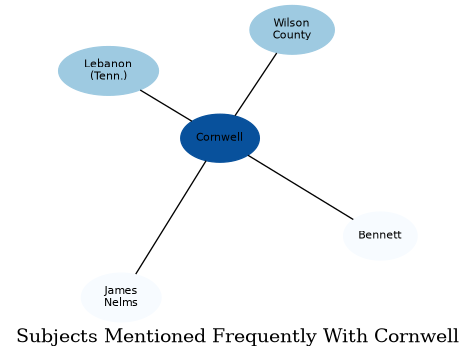 Related subjects