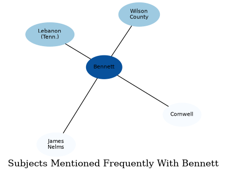 Related subjects