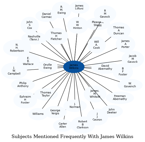 Related subjects