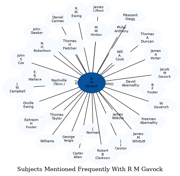 Related subjects